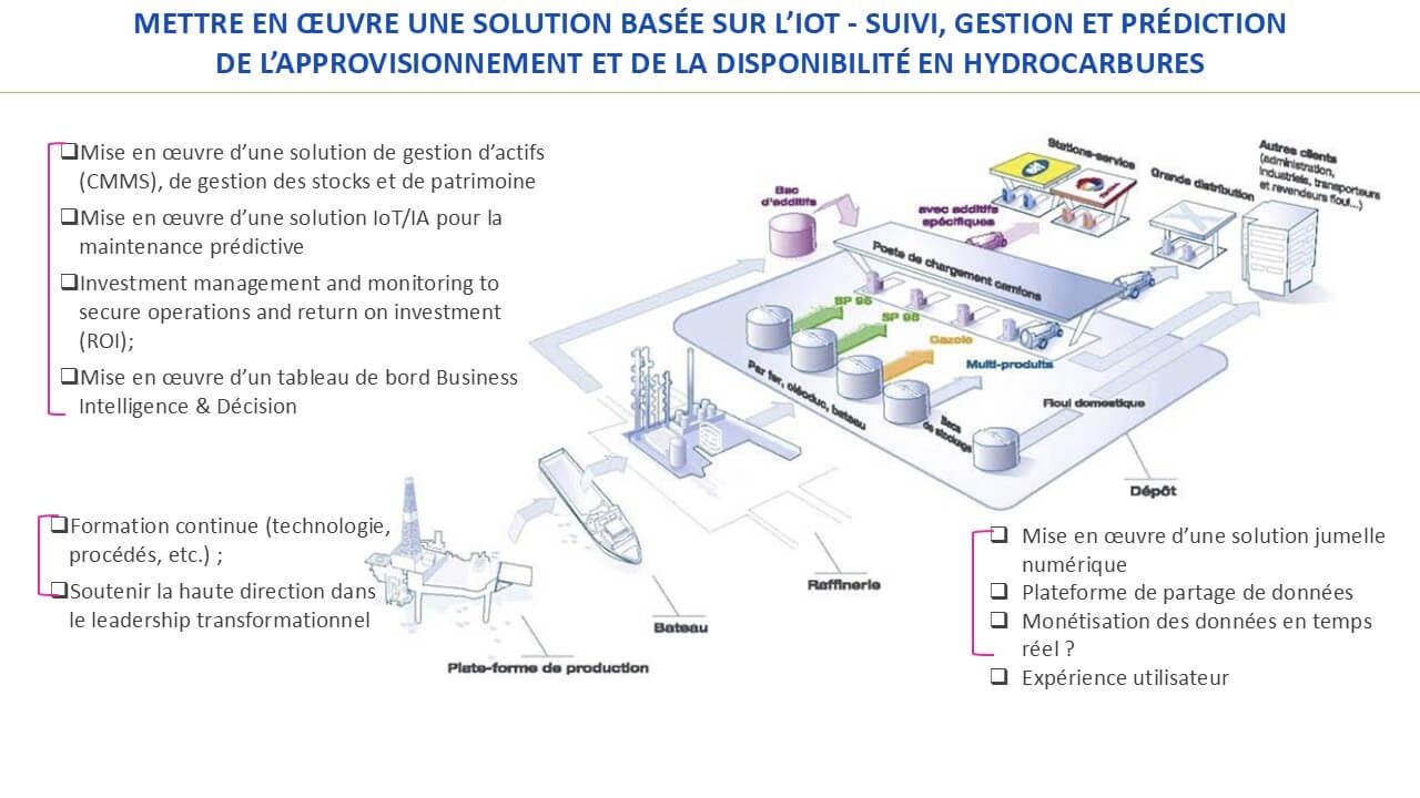 Plateforme de gouvernance numérique
