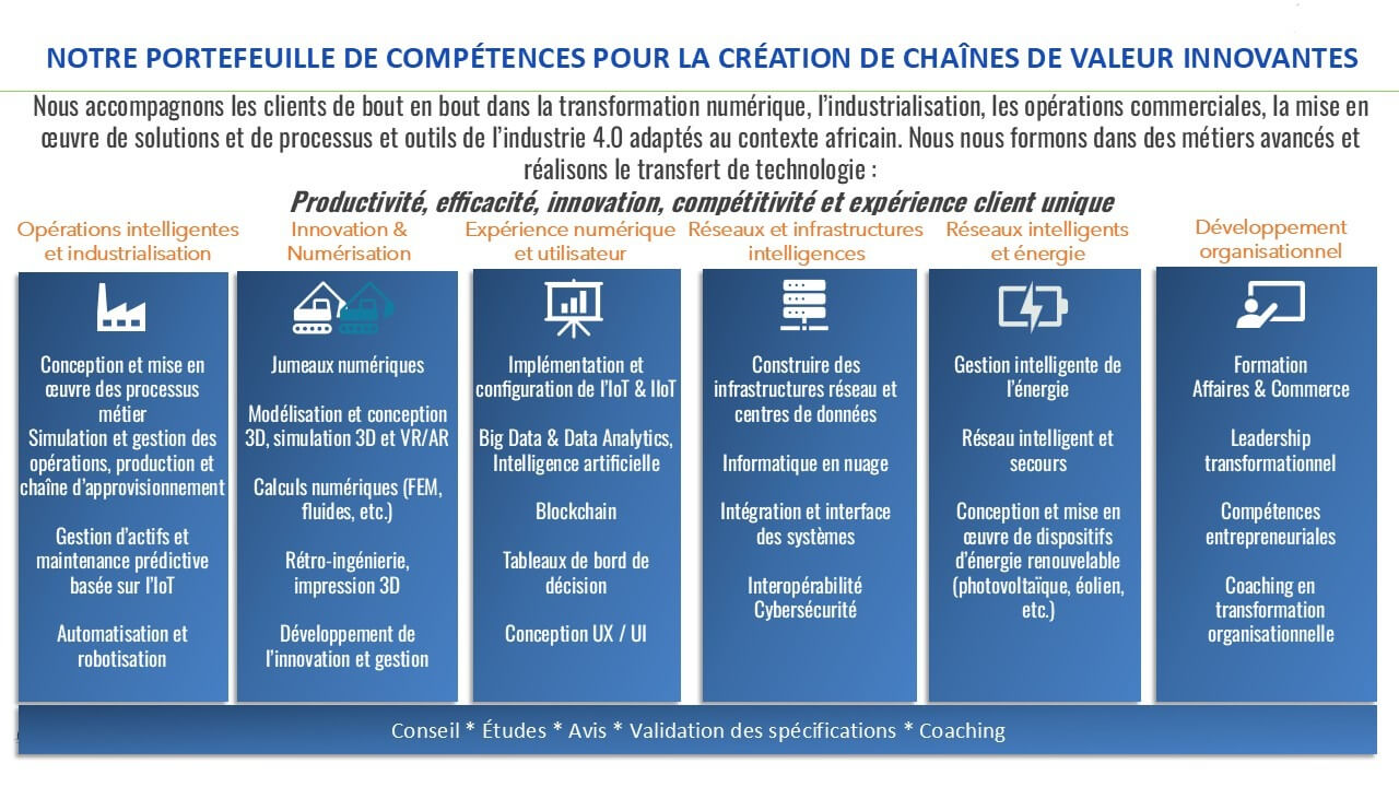 Notre équipe au travail