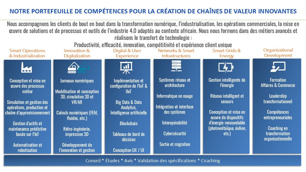Notre équipe au travail