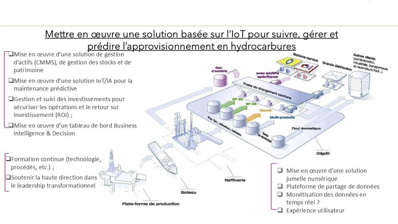 Plateforme de gouvernance numérique